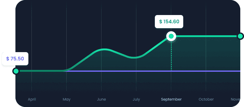 Value Tracker Graph